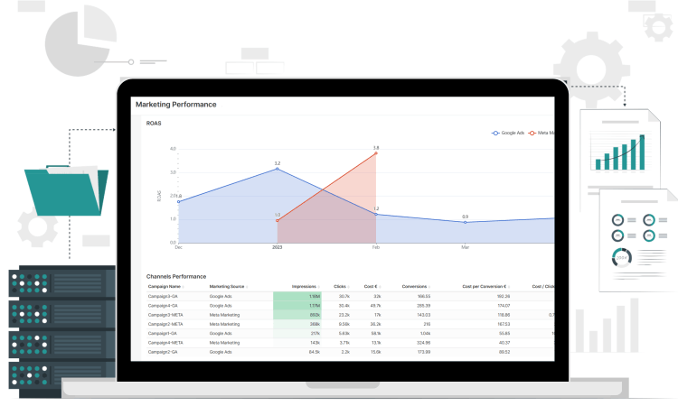 Overview of Marketing Performance Dashboard.