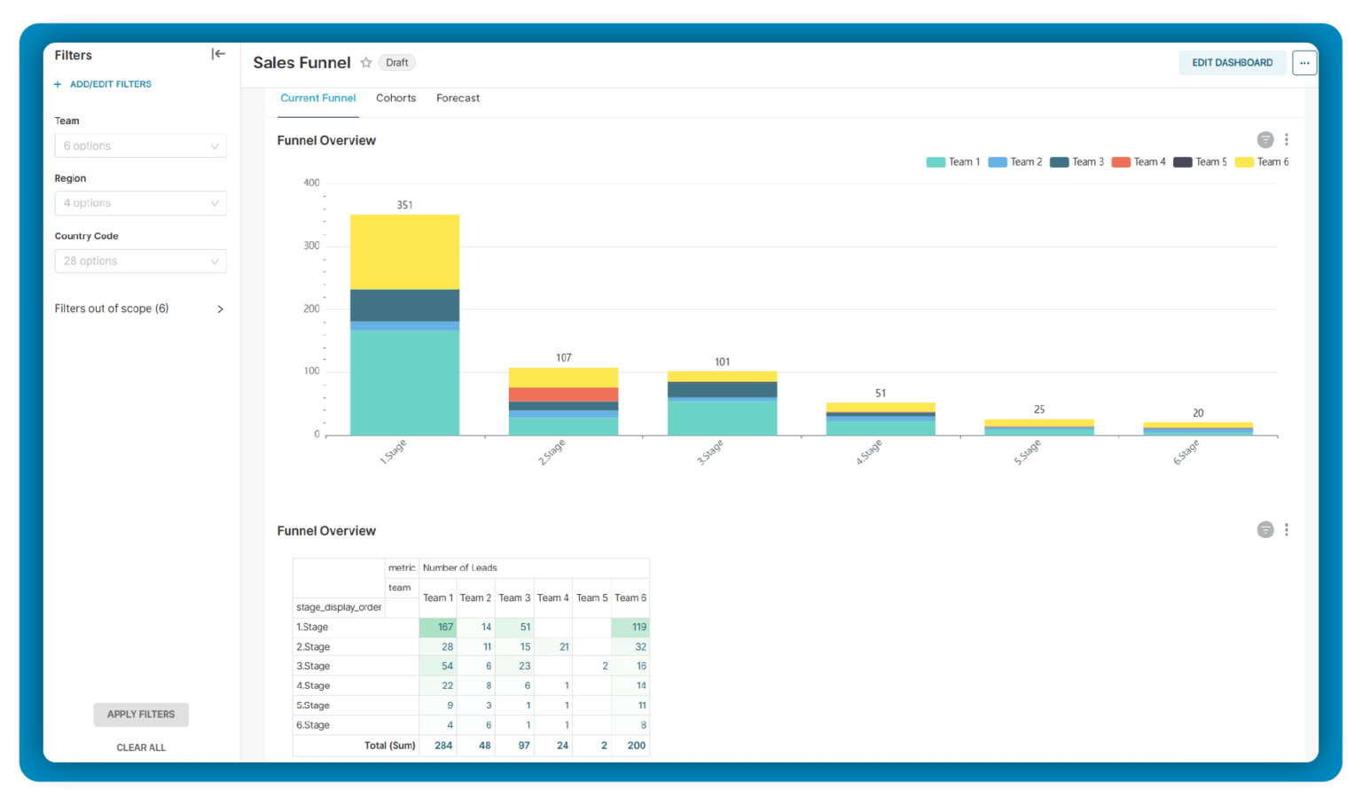 Revenue Forecasting: Sales Pipeline Management - Qmantic