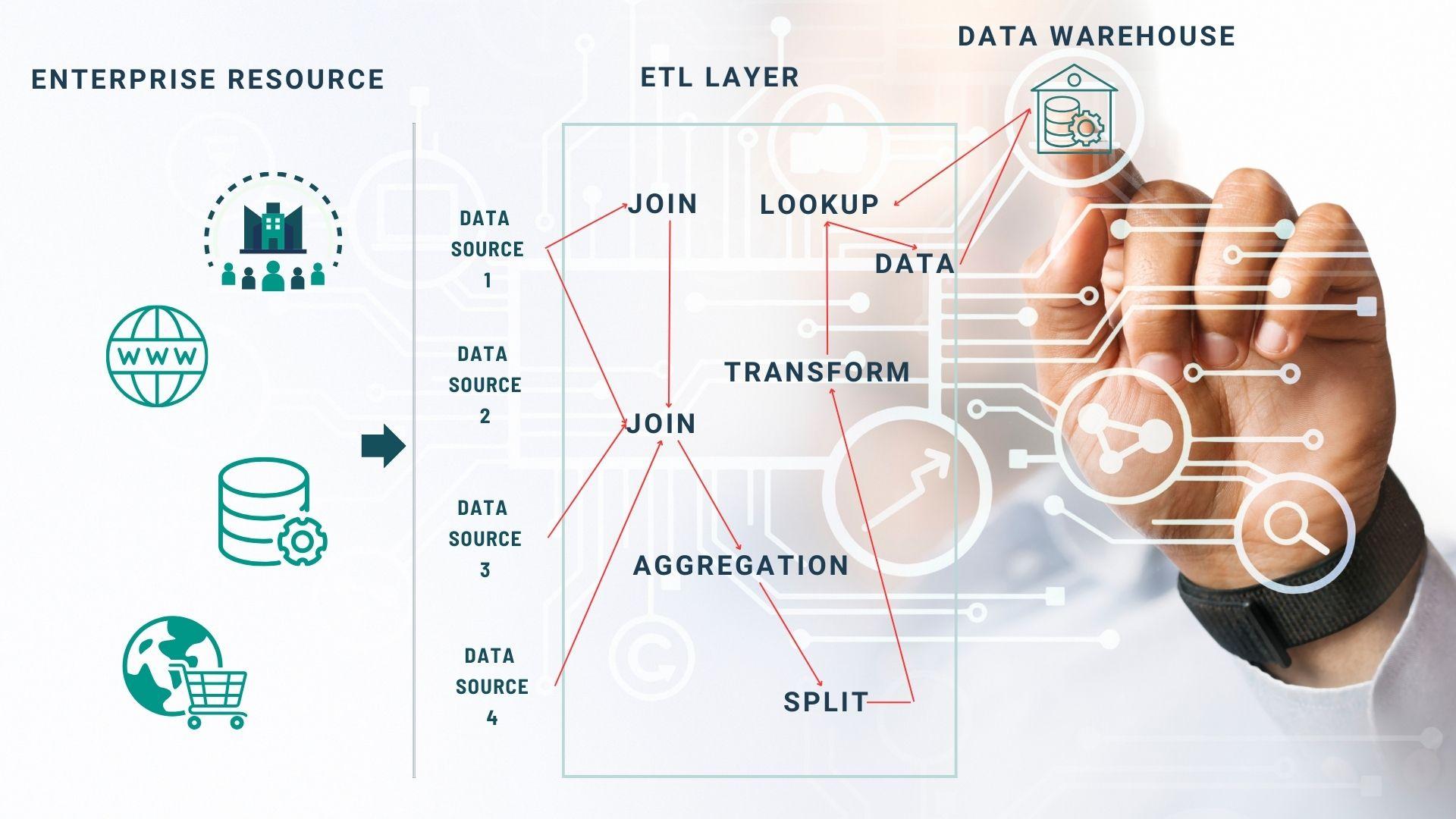 ETL Model Demonstrating Data Transformation