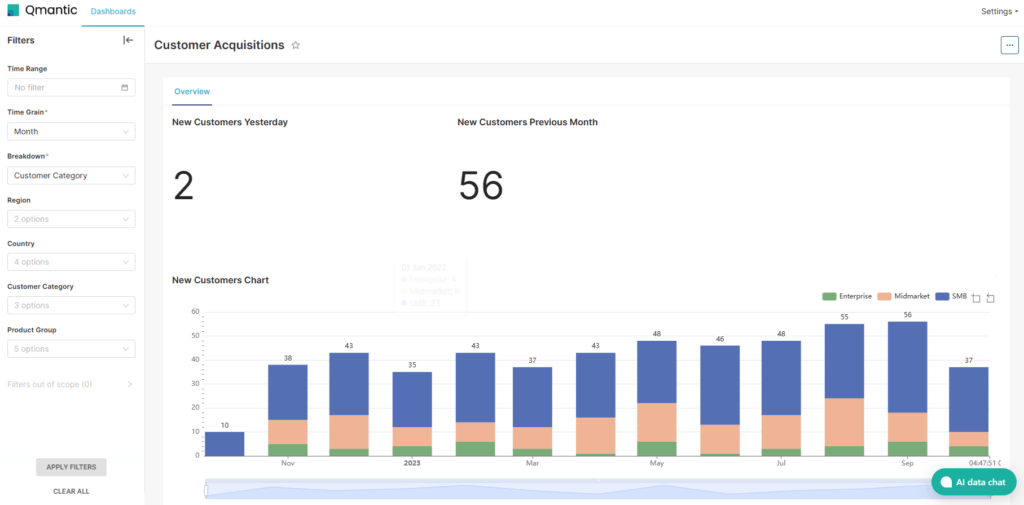 Sales Performance Management