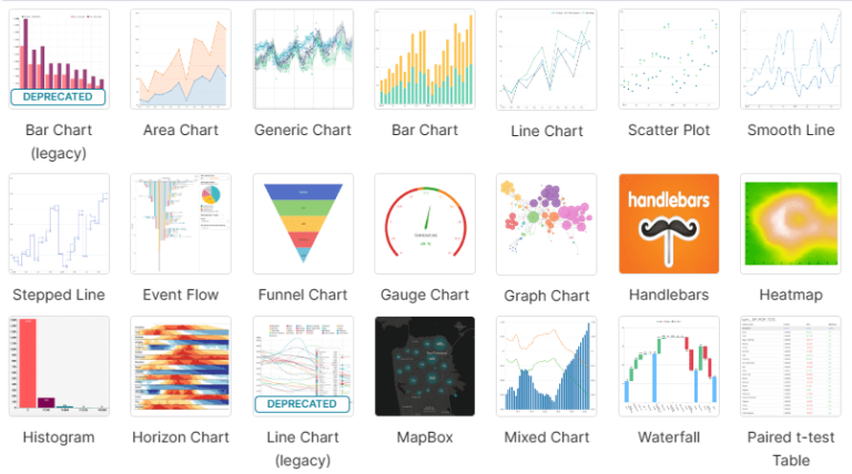 BI cloud - AI Data Analysis Tool