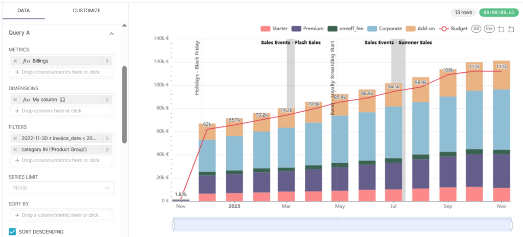 BI cloud - AI Data Analysis Tool