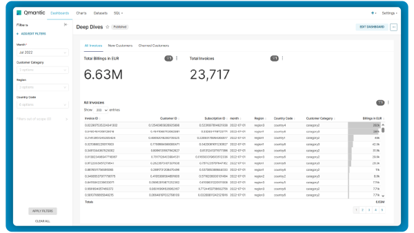 Invoice overview dashboard